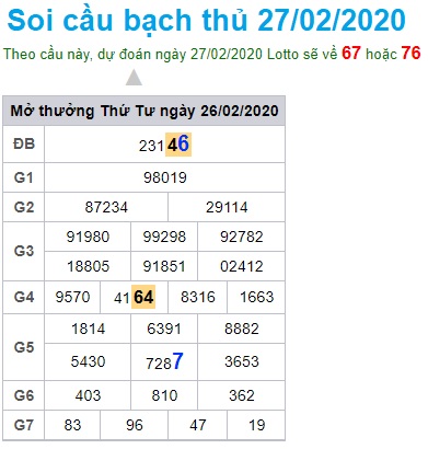 Soi cầu XSMB 27-2-2020 Win2888