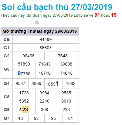 Soi cầu XSMB Win2888 27-3-2019