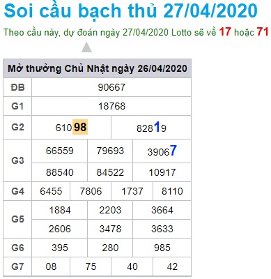 Soi cầu XSMB 27-4-2020 Win2888