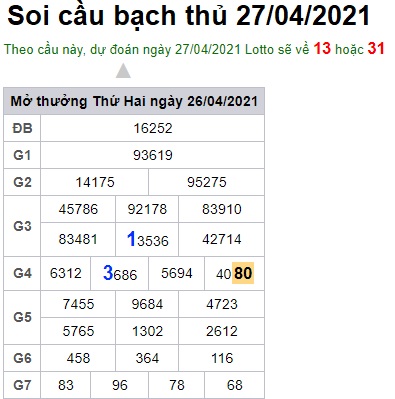 Soi cầu XSMB 27-4-2021 Win2888