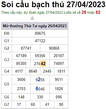 Soi cầu XSMB 27-04-2023 Win2888 Dự đoán Xỉu Chủ Miền Bắc thứ 5
