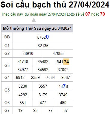 Soi cầu XSMB 27-04-2024 Win2888 Chốt số cầu đề miền bắc thứ 7