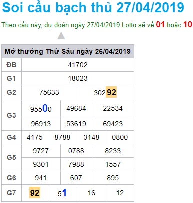 Soi cầu XSMB 27-4-2019 Win2888