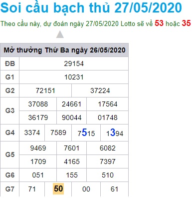 Soi cầu XSMB 27-5-2020 Win2888