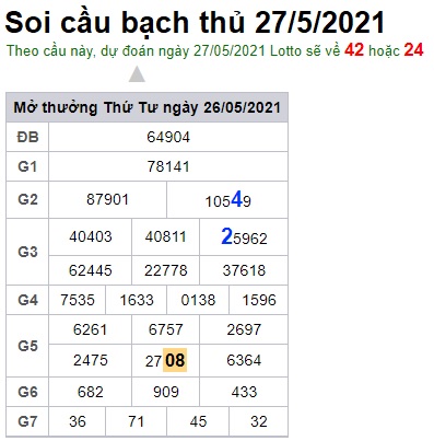 Soi cầu XSMB 27-5-2021 Win2888