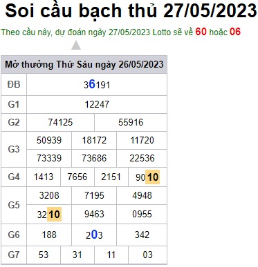 Soi cầu XSMB Win2888 27-05-2023 Dự đoán cầu lô miền bắc thứ 7