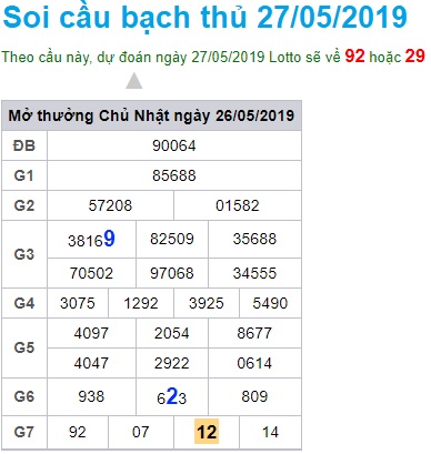 Soi cầu XSMB Win2888 27-5-2019