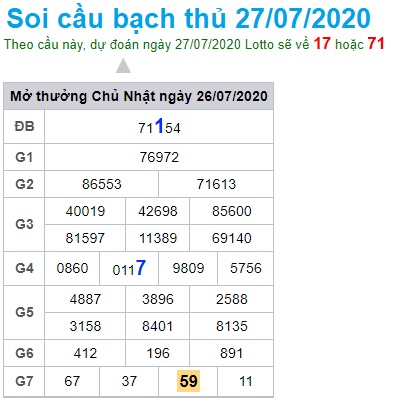 Soi cầu XSMB 27-7-2020 Win2888