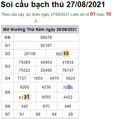 Soi cầu XSMB 27-8-2021 Win2888