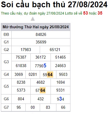 Soi cầu XSMB 27-08-2024 Win2888 Dự đoán xổ số miền bắc VIP thứ 3