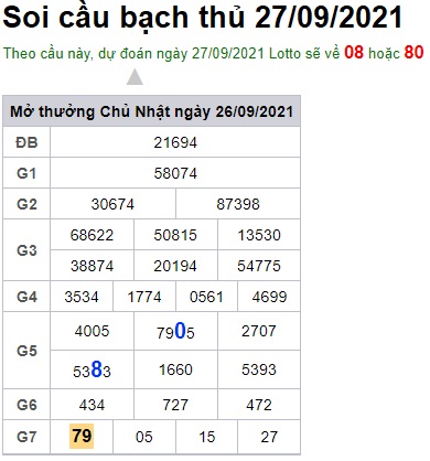 Soi cầu XSMB 27-9-2021 Win2888