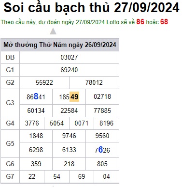 Soi cầu XSMB 27-09-2024 Win2888 Dự Đoán Dàn đề Miền Bắc thứ 6