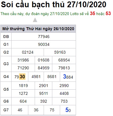 Soi cầu XSMB 27-10-2020 Win2888