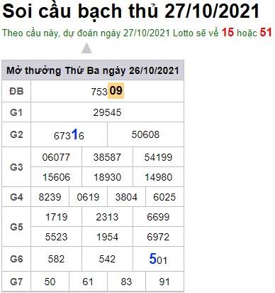 Soi cầu XSMB 27-10-2021 Win2888