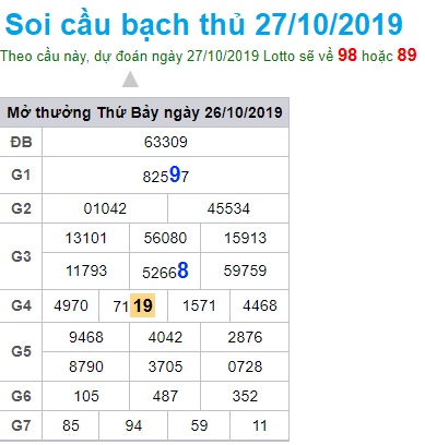 Soi cầu XSMB 27-10-2019 Win2888