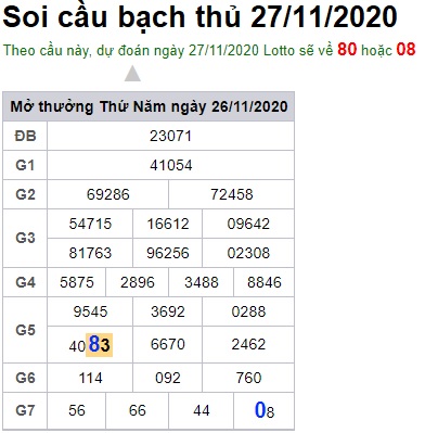 Soi cầu XSMB 27-11-2020 Win2888