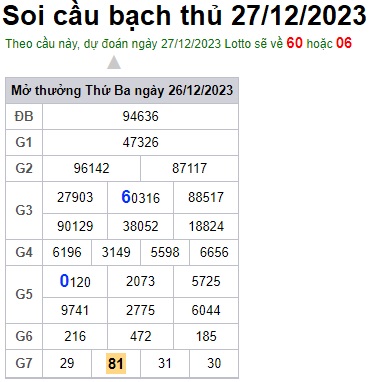 Soi cầu XSMB 27-12-2023 Win2888 Dự đoán Dàn Đề Miền Bắc thứ 4