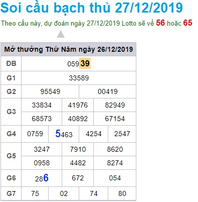 Soi cầu XSMB 27-12-2019 Win2888