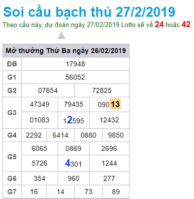 Soi cầu XSMB Win2888 27-2-2019