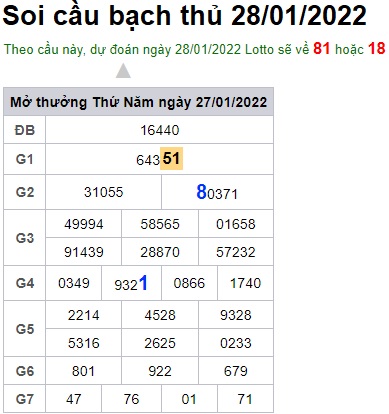 Soi cầu XSMB 28-1-2022 Win2888