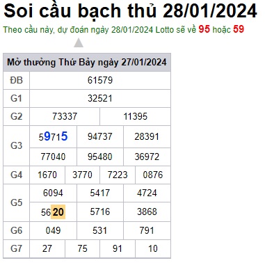 Soi cầu XSMB 28-01-2024 Win2888 Dự đoán cầu lô miền bắc chủ nhật