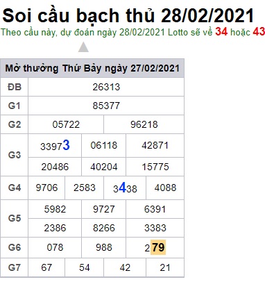 Soi cầu XSMB 28-2-2021 Win2888