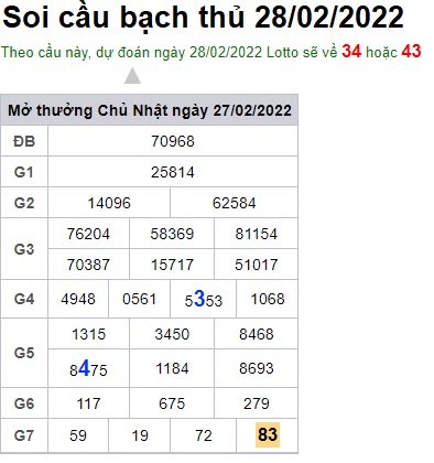 Soi cầu XSMB 28-2-2022 Win2888