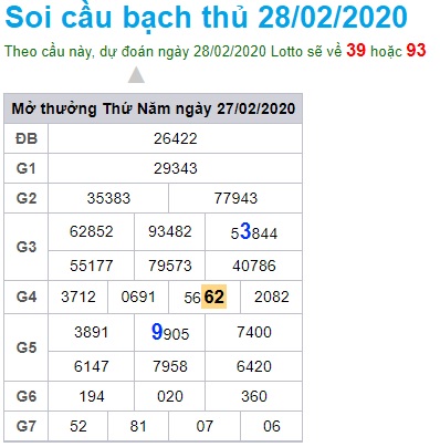 Soi cầu XSMB 28-2-2020 Win2888