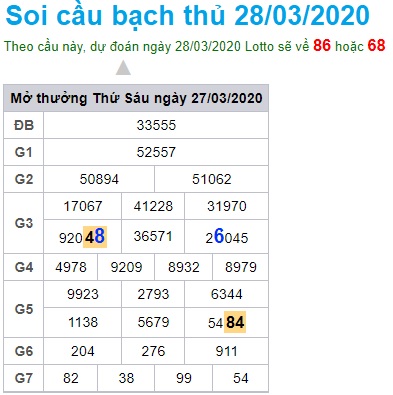 Soi cầu XSMB 28-3-2020 Win2888