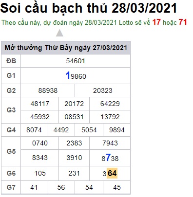 Soi cầu XSMB 28-3-2021 Win2888