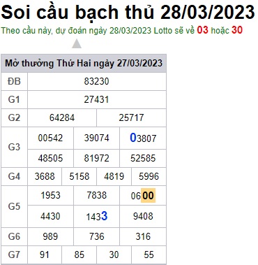 Soi cầu XSMB 28-03-2023 Win2888 Dự đoán cầu lô miền bắc thứ 3
