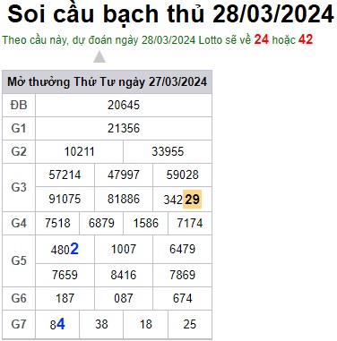 Soi cầu XSMB 28-03-2024 Win2888 Dự đoán Xỉu Chủ Miền Bắc thứ 5