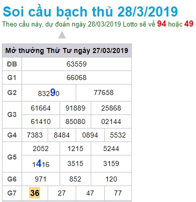 Soi cầu XSMB 28-3-2019 Win2888 