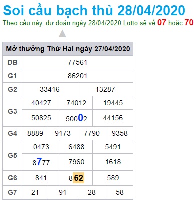 Soi cầu XSMB 28-4-2020 Win2888