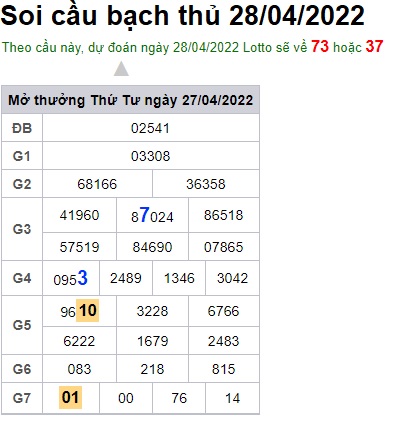 Soi cầu XSMB 28-04-2022 Win2888 Dự đoán xổ số miền thứ 5