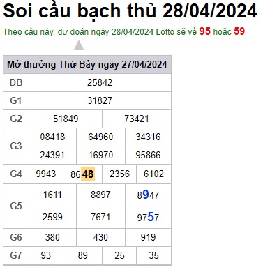 Soi cầu XSMB 28-04-2024 Win2888 Chốt số lô đề miền bắc chủ nhật