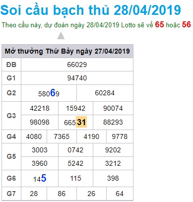 Soi cầu XSMB 28-4-2019 Win2888