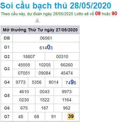 Soi cầu XSMB 28-5-2020 Win2888