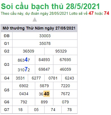 Soi cầu XSMB 28-5-2021 Win2888