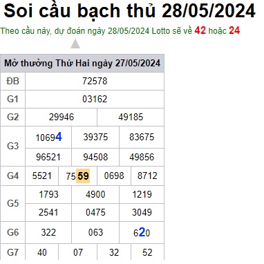 Soi cầu XSMB 28-05-2024 Win2888 Dự đoán xổ số miền bắc VIP thứ 3
