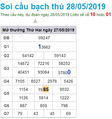 Soi cầu XSMB Win2888 28-5-2019