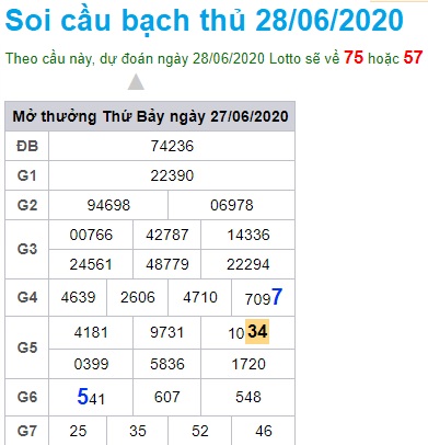 Soi cầu XSMB 28-6-2020 Win2888