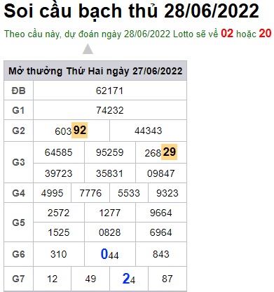 Soi cầu XSMB 28-06-2022 Win2888 Dự đoán Cầu Đề Kép Chuẩn Miền Bắc thứ 3