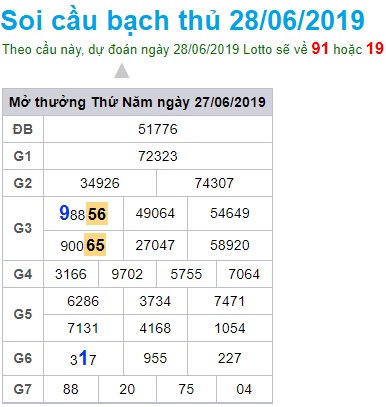 Soi cầu XSMB 28-6-2019 Win2888