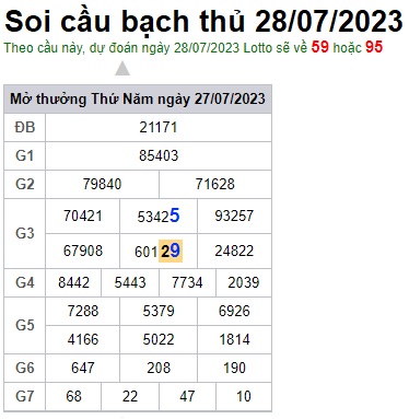 Soi cầu XSMB 28-07-2023 Win2888 Dự đoán cầu lô miền bắc thứ 6