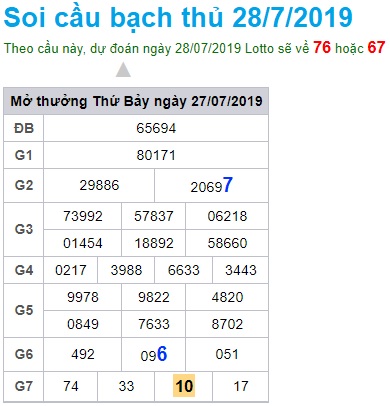 Soi cầu XSMB 28-7-2019 Win2888