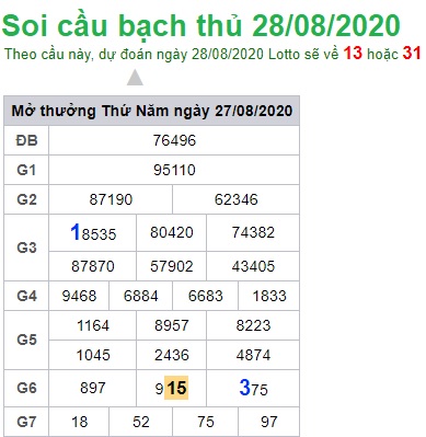 Soi cầu XSMB 28-8-2020 Win2888