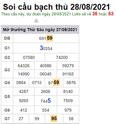 Soi cầu XSMB 28-8-2021 Win2888