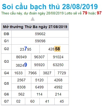 Soi cầu XSMB 28-8-2019 Win2888 Dự đoán xổ số miền bắc VIP thứ 4