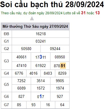 Soi cầu XSMB 28-09-2024 Win2888 Chốt số lô đề miền bắc thứ 7